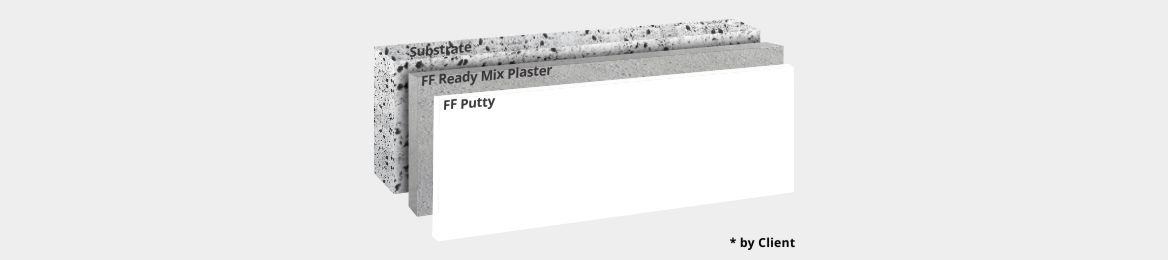 freeform-ff-putty-wall-finish-system-section_07012021065642.jpg