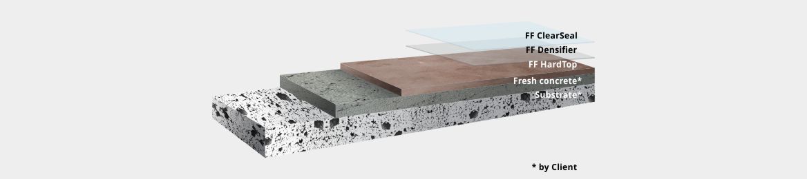 freeform-hardtop-dry-shake-hardner-floor-base-material-system-section_02052022065435.jpg