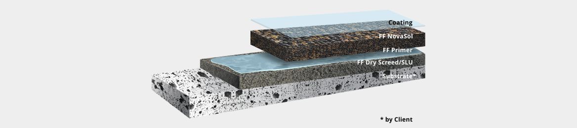 freeform-resin-bound-novasol-exterior-floor-base-material-system-section_02052022065622.jpg